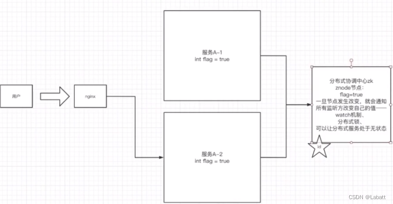 [外链图片转存失败,源站可能有防盗链机制,建议将图片保存下来直接上传(img-mxzRUbb5-1660632007213)(C:\Users\chenkangwei\AppData\Roaming\Typora\typora-user-images\image-20220809180930381.png)]