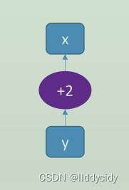 pytorch学习笔记 1