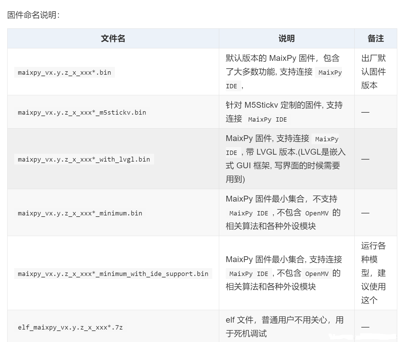 2、sipeed Maix Bit开发板使用小记（二）_maixpy Bit烧什么固件?-CSDN博客