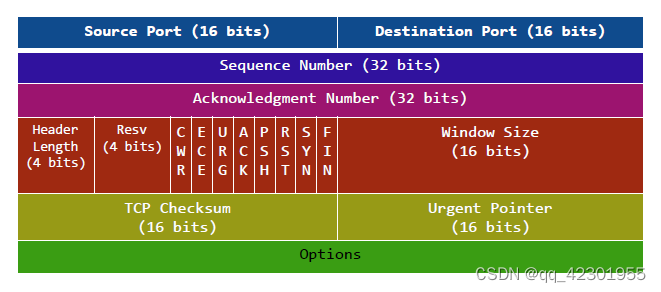 tcpЭʽ