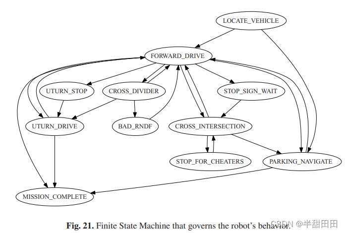  FSM finite State Machine CSDN 