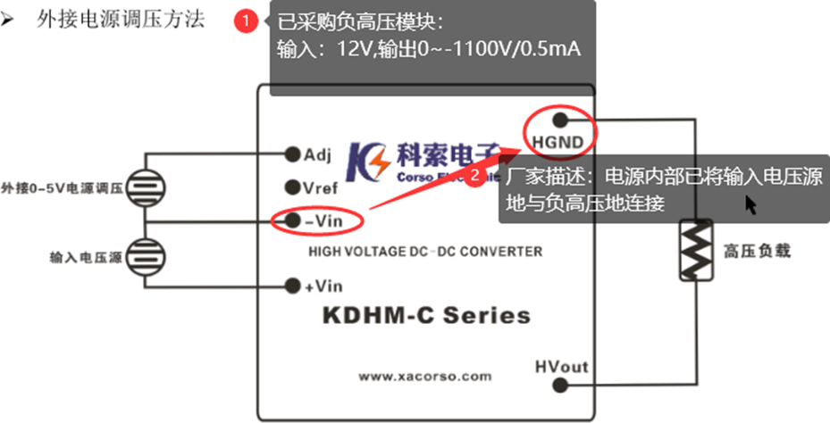 ▲ 图1.3.3 已经采购到的负高压模块