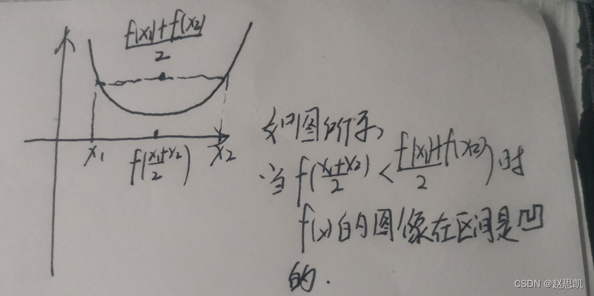 函数的单调性与曲线的凹凸性_一阶导数判断单调性,二阶导数判断凹凸性-CSDN博客