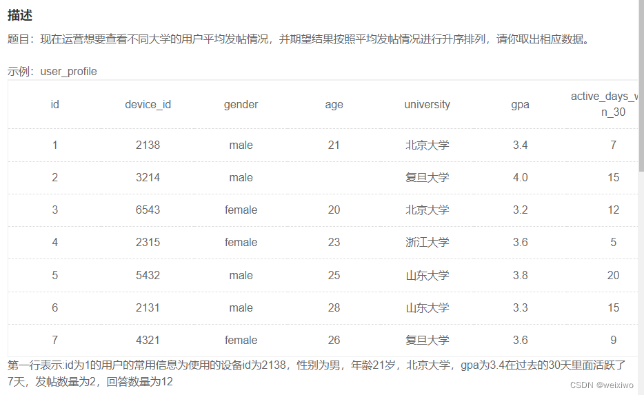 SQL计算函数和分组查询