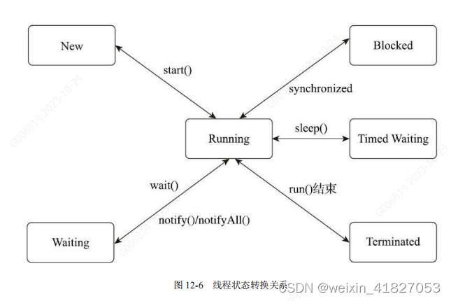 jvm摘要