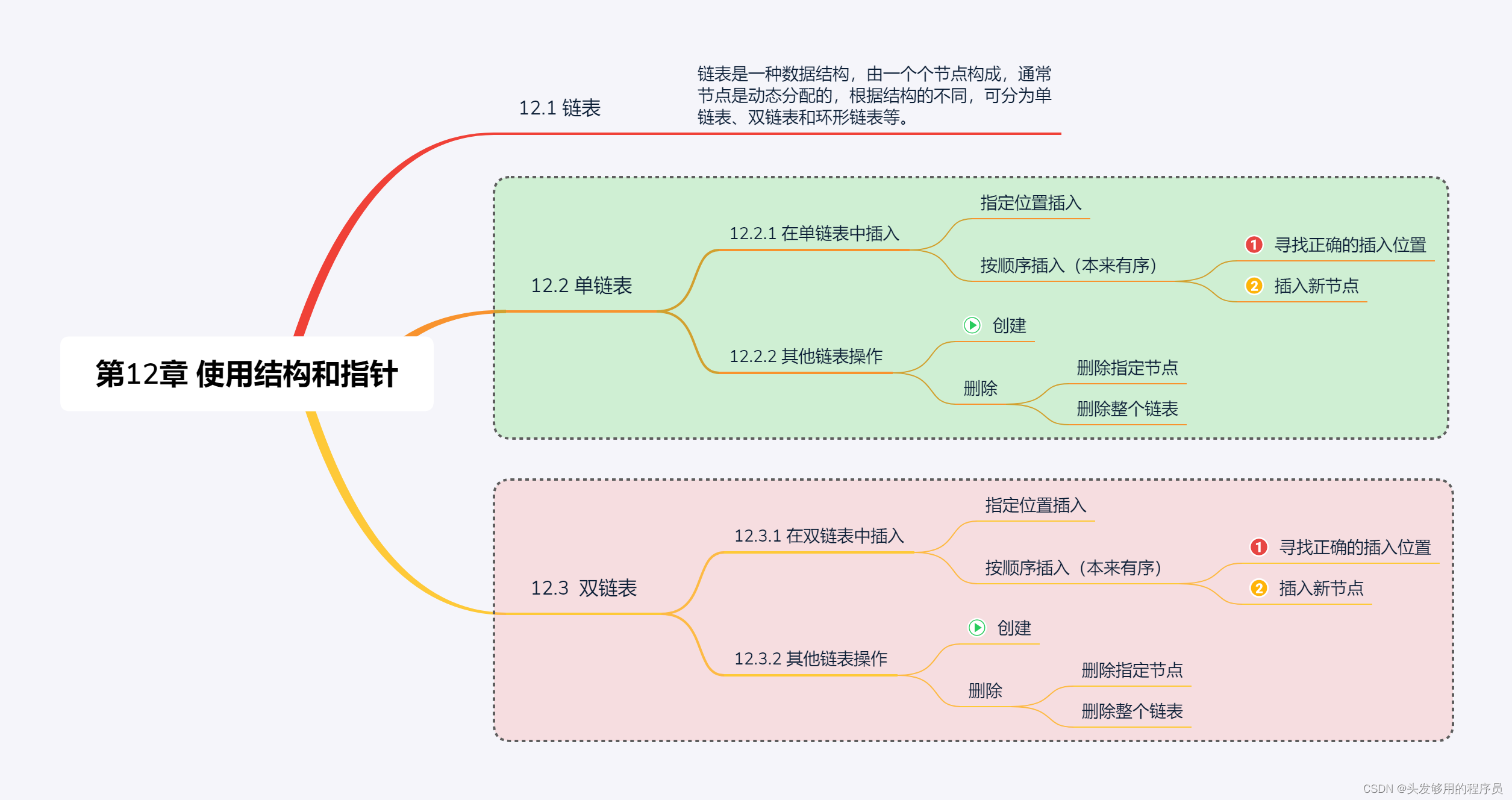 第十二章 使用结构和指针