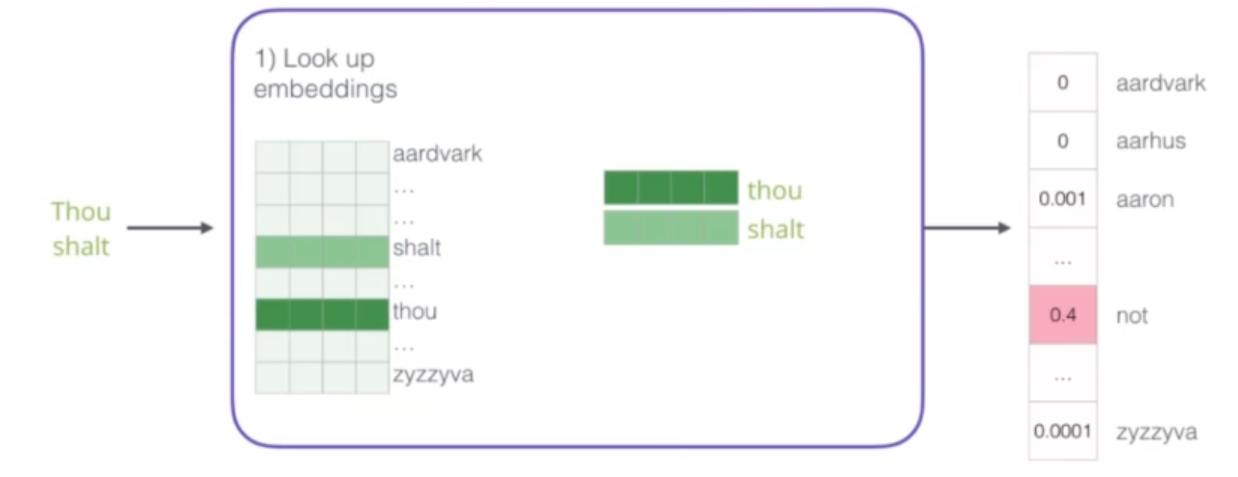 Java generates a QR code and stores it in the MongoDB database (or ...