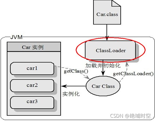 JVM的类加载器