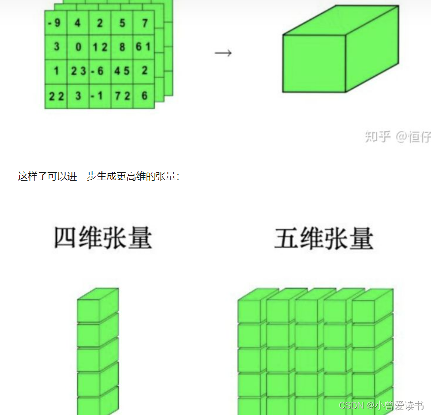深度学习入门1(张量)-CSDN博客
