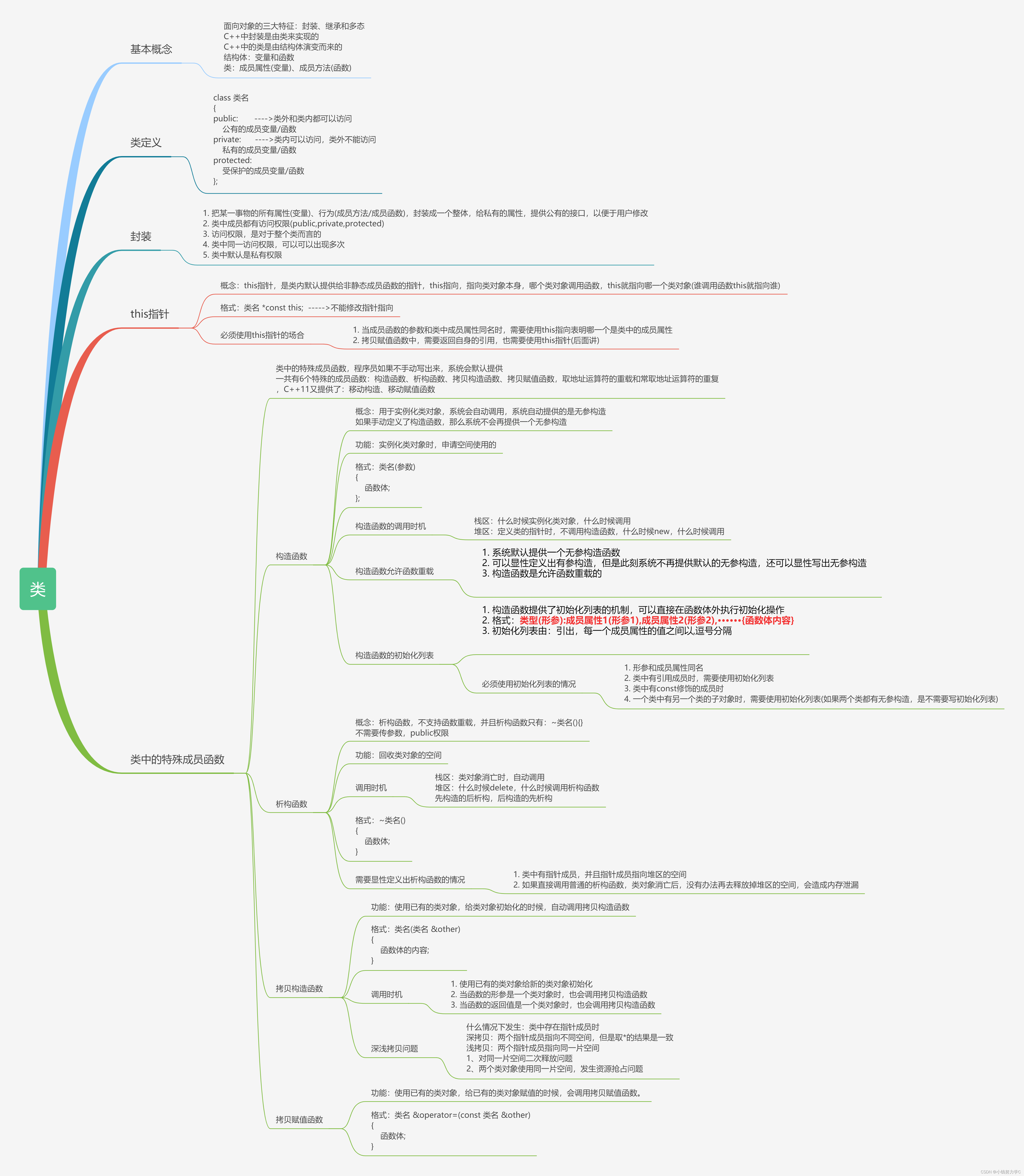 C++，类的特殊函数练习