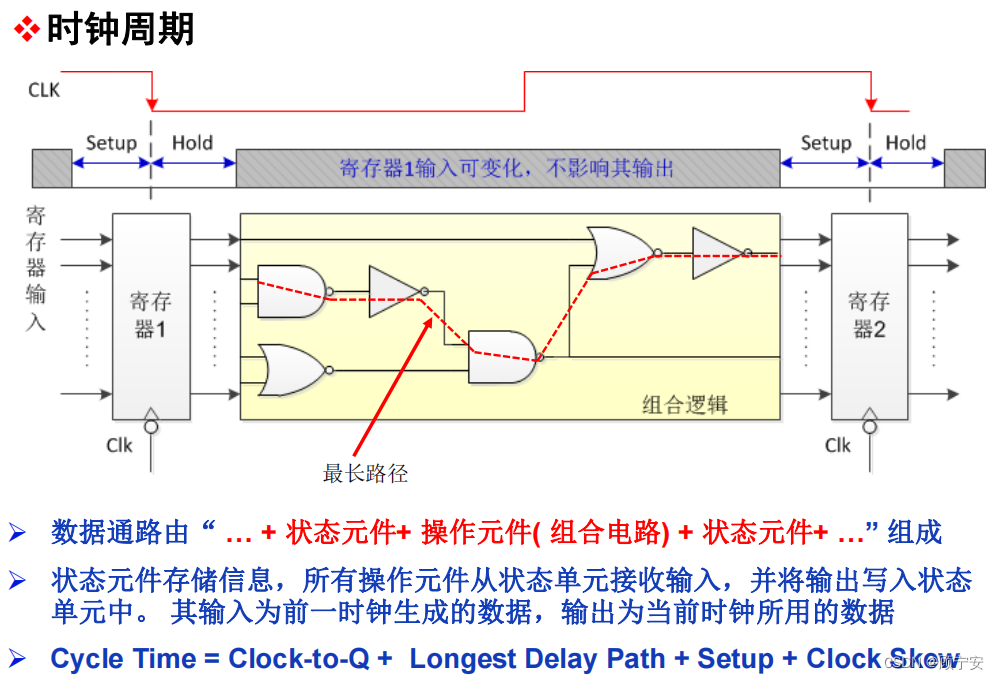 时钟周期