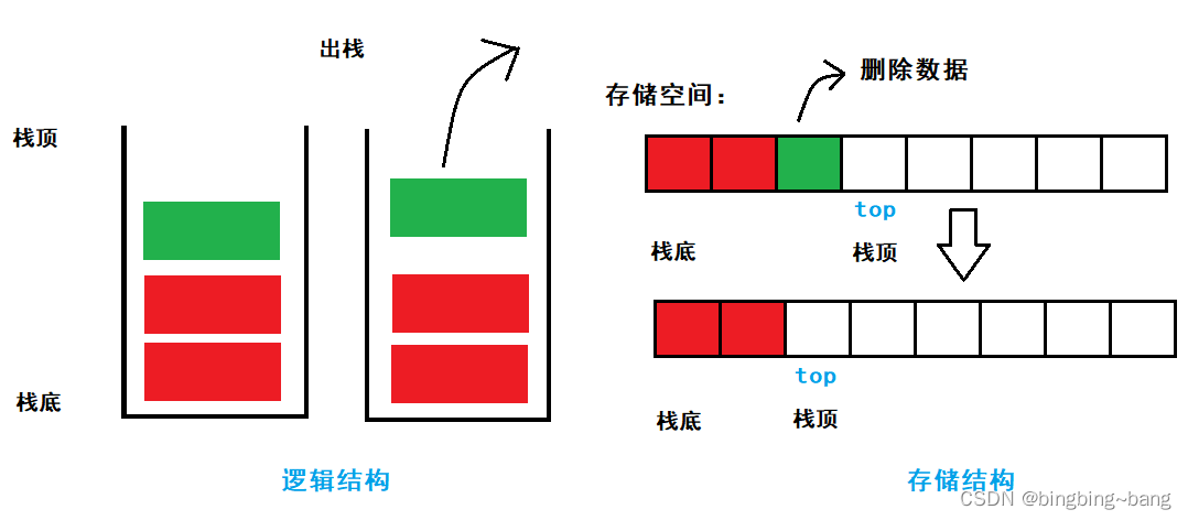 冰冰学习笔记：一步一步带你实现《栈和队列》