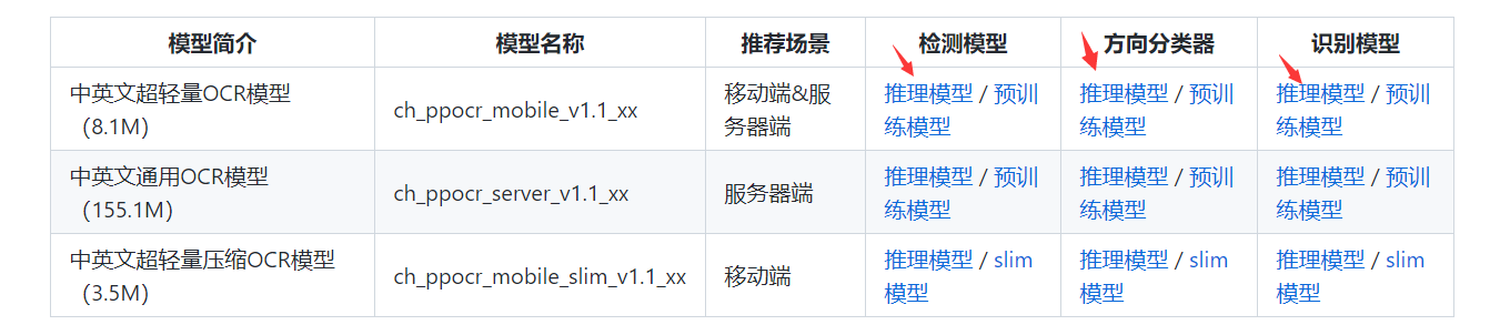 【教程】PaddleOCR文字识别，整个安装环境过程