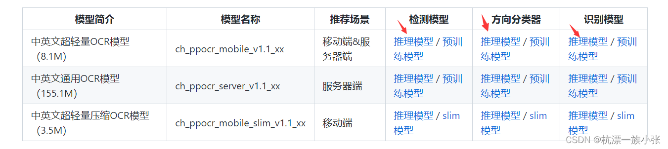 【教程】PaddleOCR文字识别，整个安装环境过程