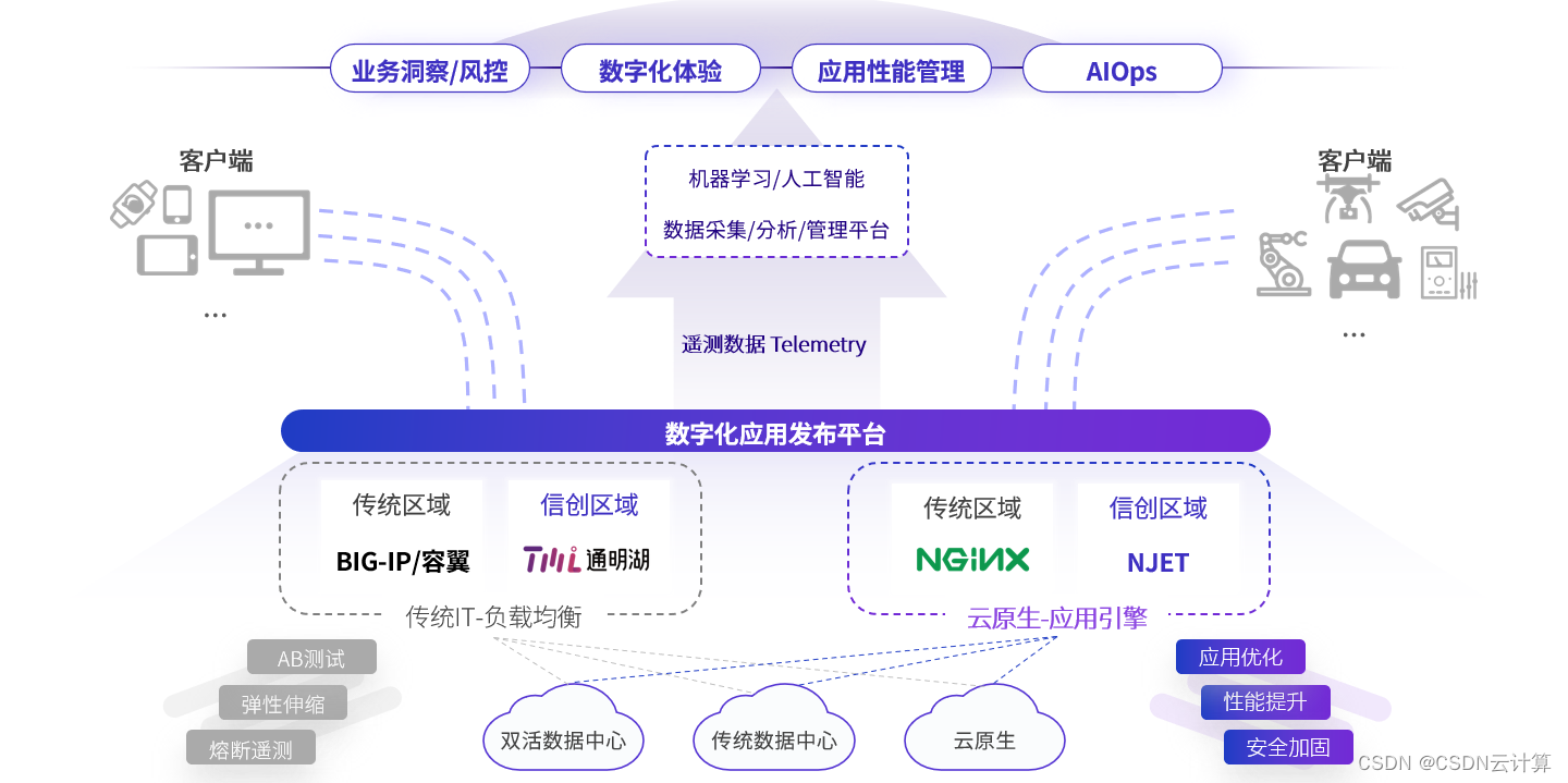 通明智云宣布完成数千万元A+轮融资， 引领云原生与信创两翼齐飞的应用交付解决方案