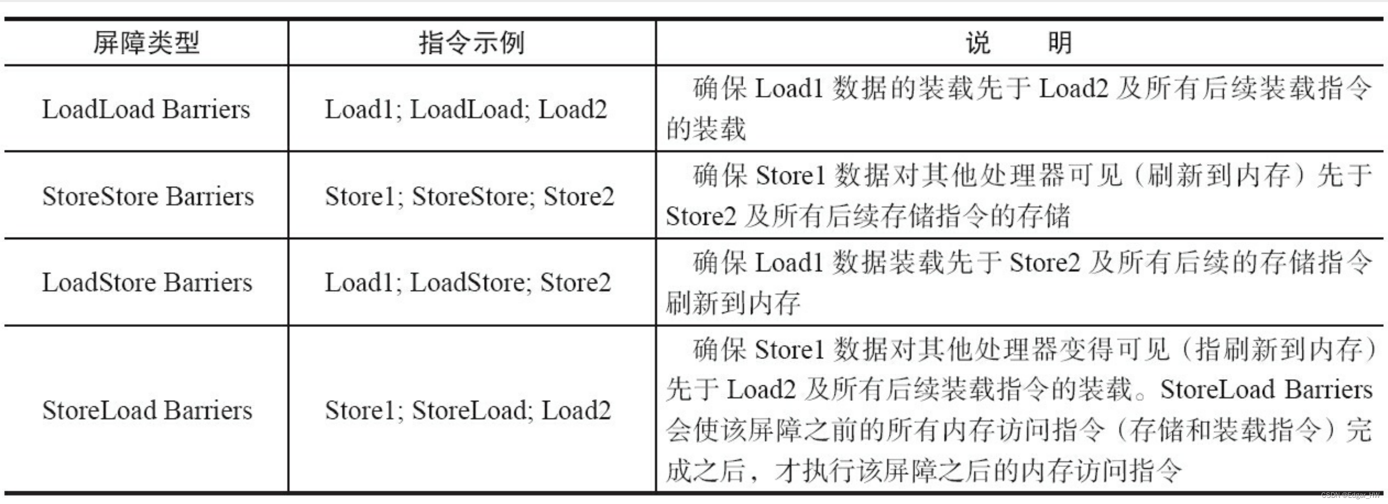 Java内存模型基础(JMM)