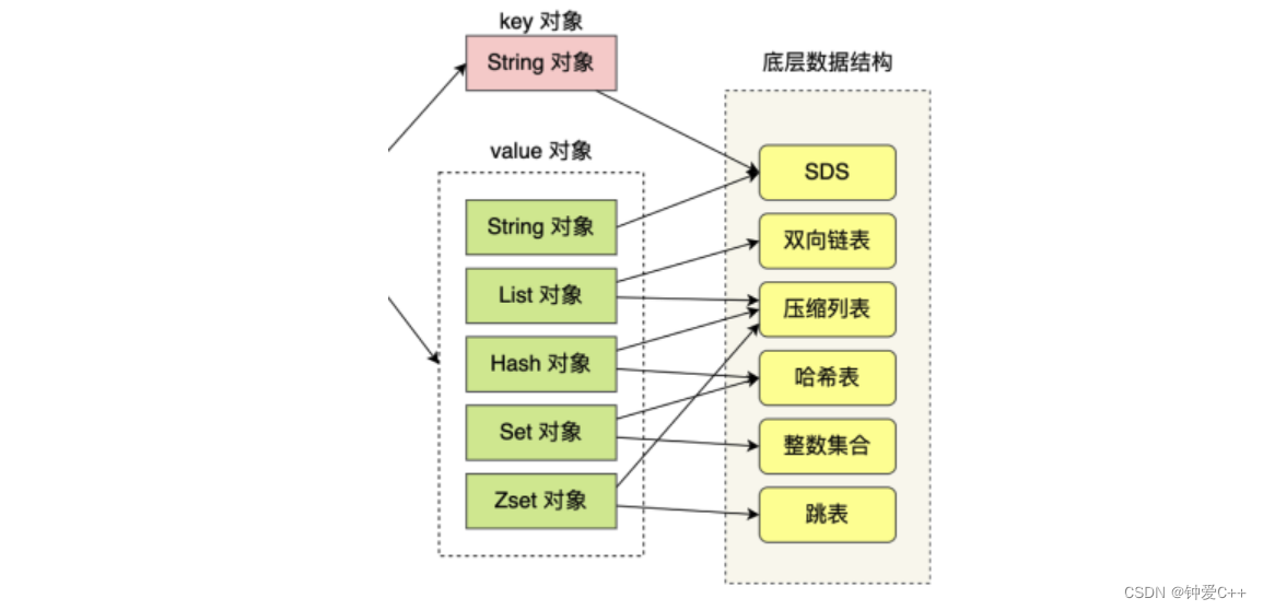 [外链图片转存失败,源站可能有防盗链机制,建议将图片保存下来直接上传(img-4x2q1luA-1666181704420)(C:\Users\茂\AppData\Roaming\Typora\typora-user-images\image-20220609132301006.png)]