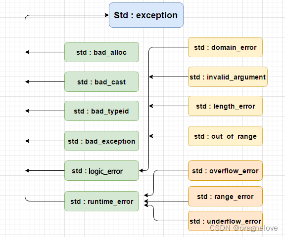 c++标准异常