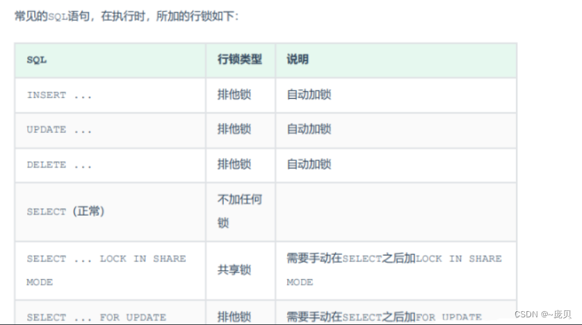 [外链图片转存失败,源站可能有防盗链机制,建议将图片保存下来直接上传(img-PiulpzOC-1653964432057)(C:/Users/86158/AppData/Roaming/Typora/typora-user-images/image-20220531090720527.png)]