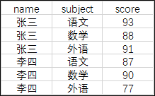 请添加图片描述