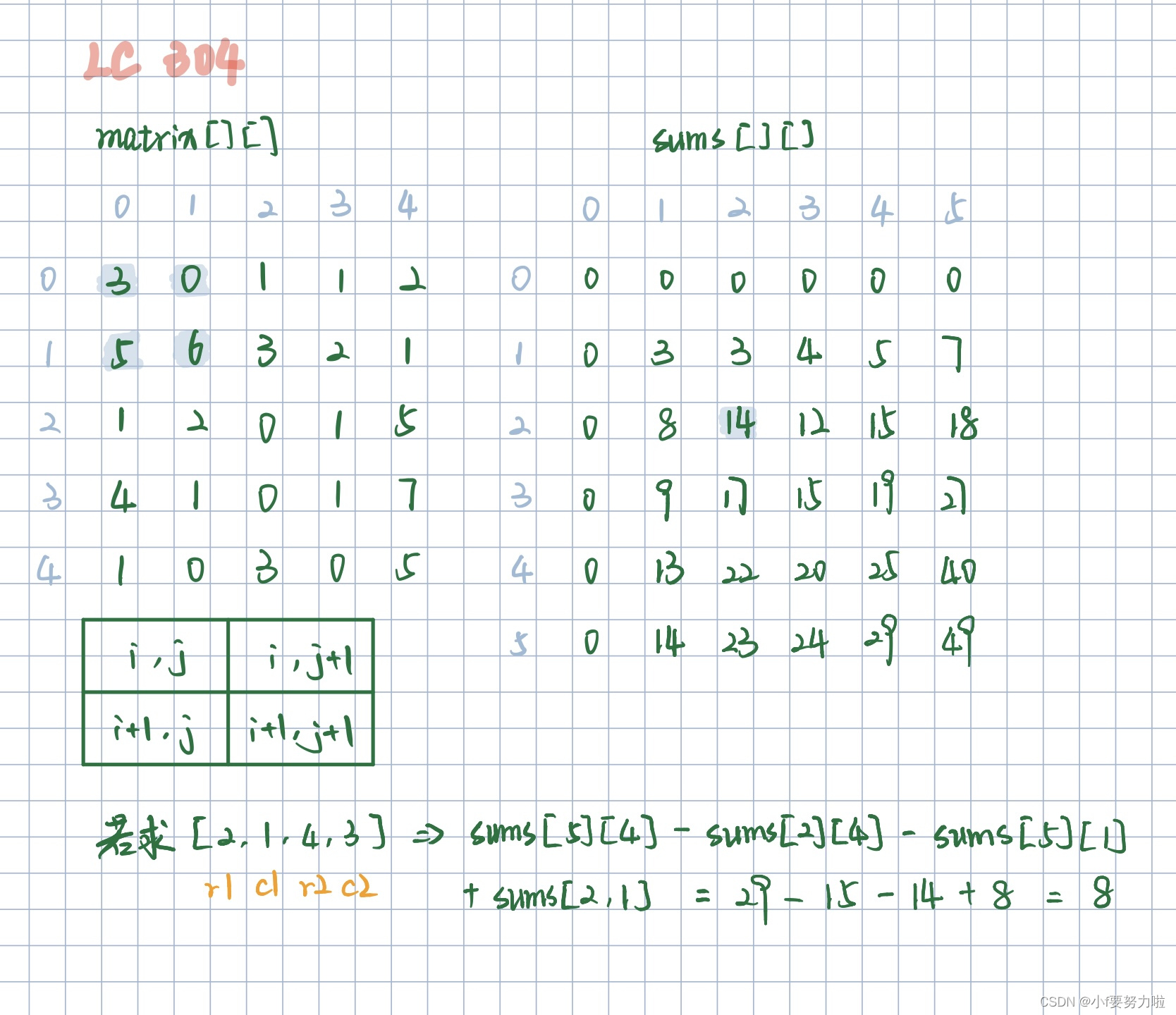 【小f的刷题笔记】（JS）数组 - 前缀和 LeetCode303  LeetCode34