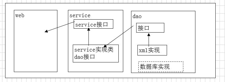 【Java编程】MVC框架和经典三层结构