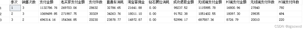 SQL查询本年每月的数据