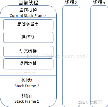 [外链图片转存失败,源站可能有防盗链机制,建议将图片保存下来直接上传(img-uskwvGRH-1652355301088)(../images/2.png)]