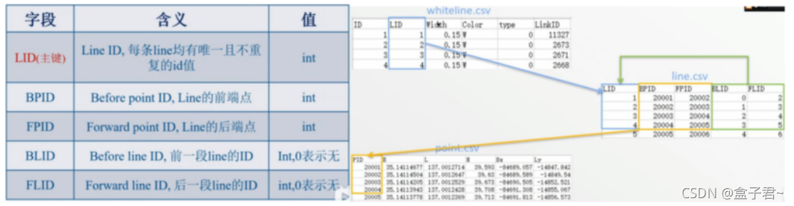 vector_map矢量化地图的生成方法_vectormap_盒子君~的博客-CSDN博客