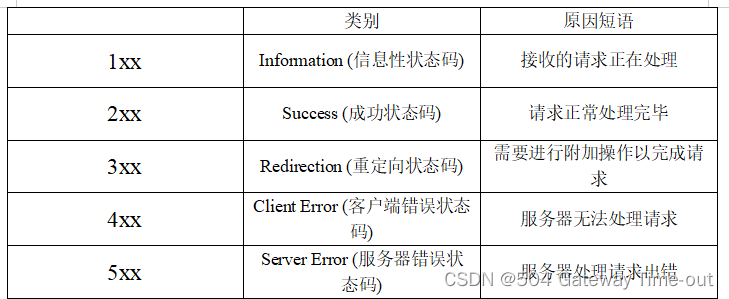 HTTP协议【报文格式】