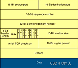 网络基础架构_网络架构的前提