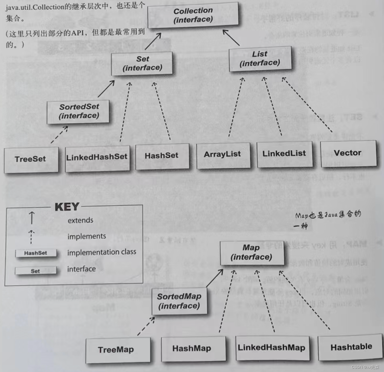 Head First Java 第二版