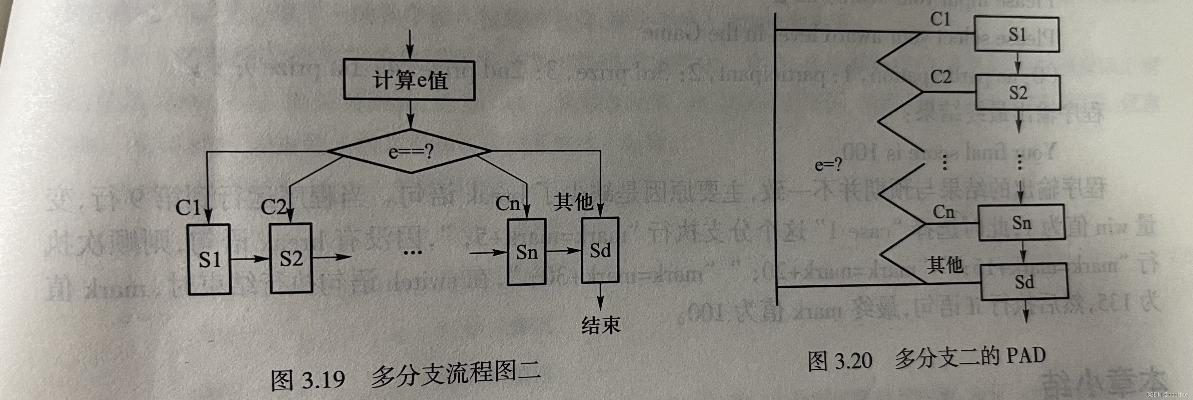 相信通过图片大家都了解了，这种情况的运行机制