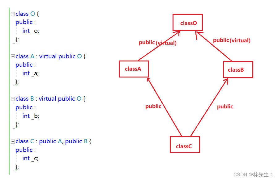 【C++笔记】C++继承