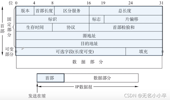 请添加图片描述
