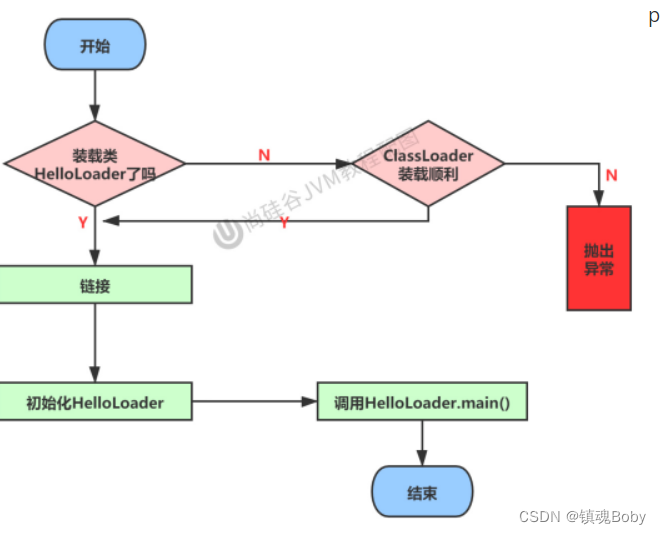 [外链图片转存失败,源站可能有防盗链机制,建议将图片保存下来直接上传(img-6qaQLyh8-1669901196990)(png/image-20211021164805548.png)]