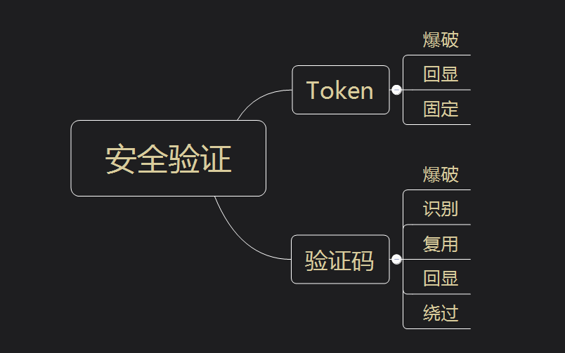 《Web安全基础》06. 逻辑漏洞越权