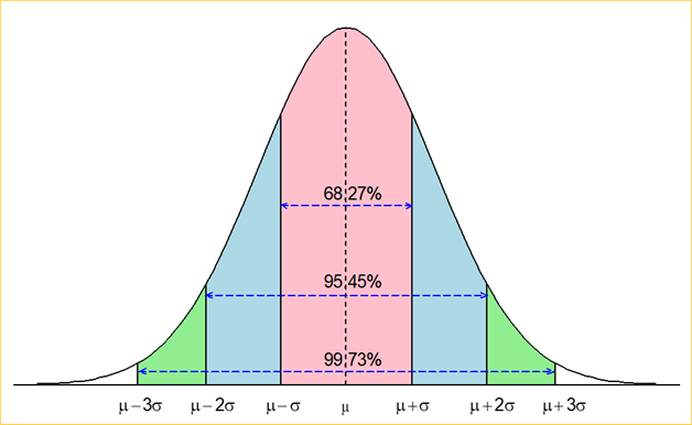 统计学基于r第四版第四章随机变量的概率分布笔记
