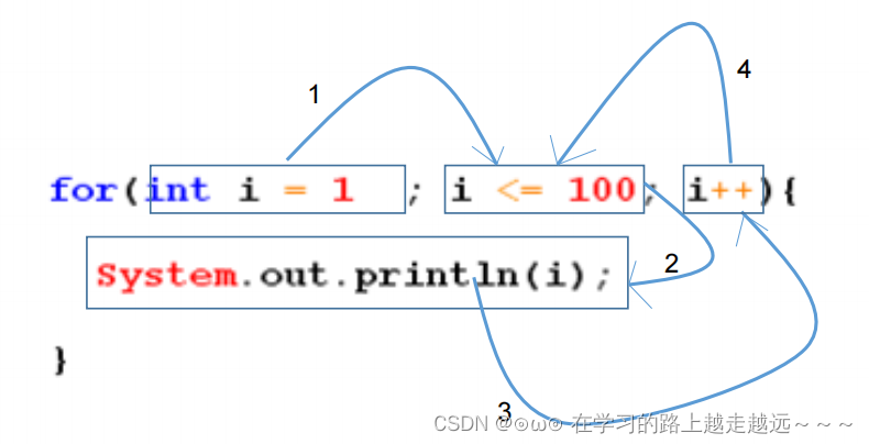 JAVA基础知识（二）——程序流程控制