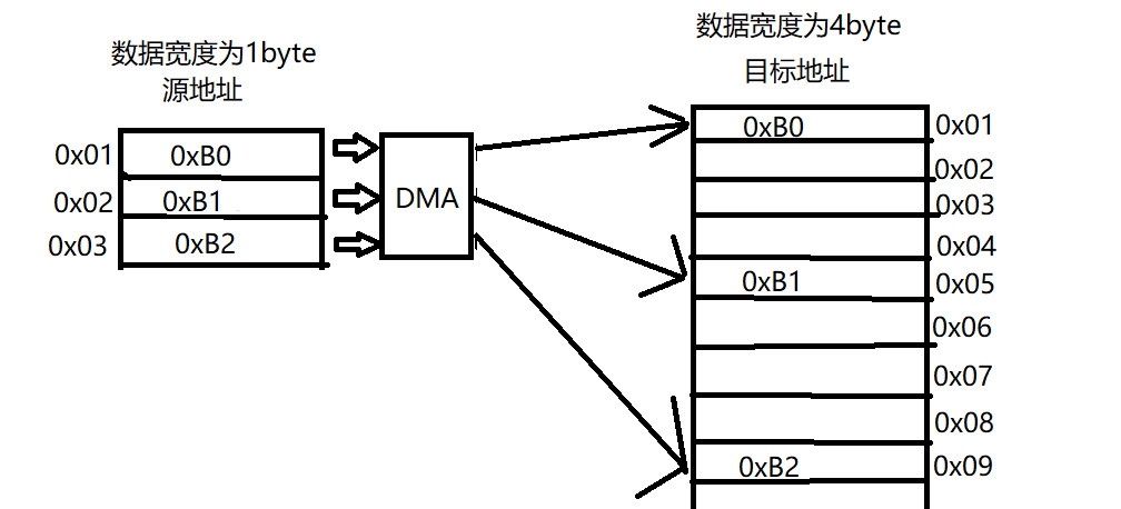 1byte-4byte