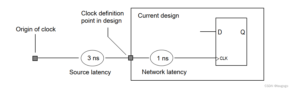 source and network latency