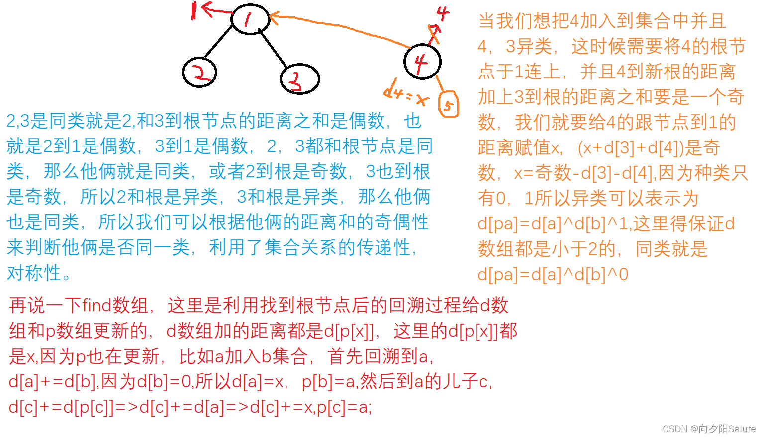 思路