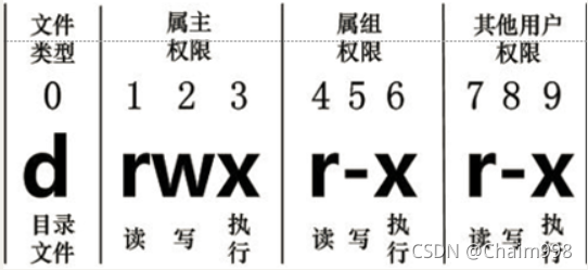 [外链图片转存失败,源站可能有防盗链机制,建议将图片保存下来直接上传(img-erG1YAiy-1635477637062)(D:\Software\笔记\Typora\note\picture\image-20211029110455018.png)]