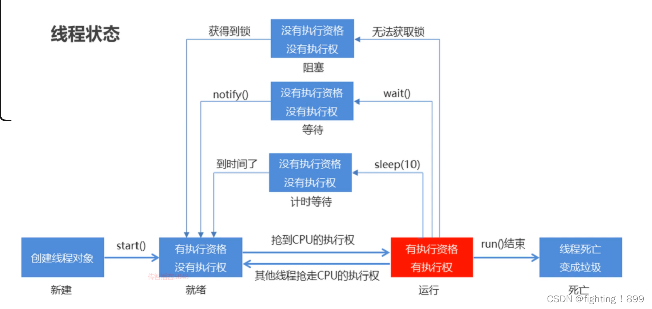 第二天并发篇