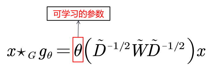 【图卷积网络】02-谱域图卷积介绍