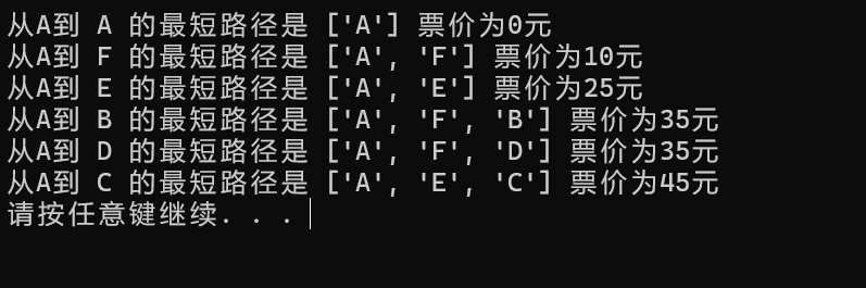 数学建模--最短路径算法的Python实现