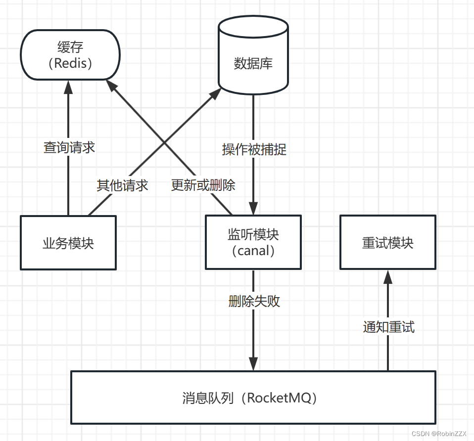 架构示意图