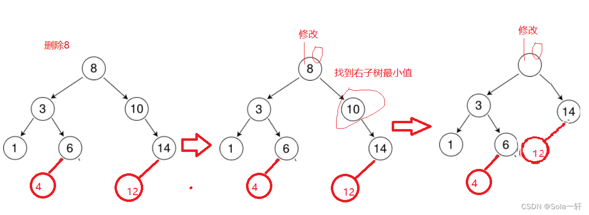 [外链图片转存失败,源站可能有防盗链机制,建议将图片保存下来直接上传(img-OuaevbnF-1677399534581)(C:\Users\2119869498\AppData\Roaming\Typora\typora-user-images\image-20230222152515080.png)]