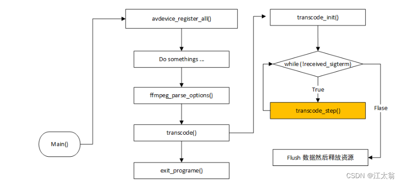 ffmpeg ts 关于av_seek_frame