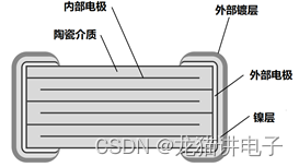 MLCC物理结构